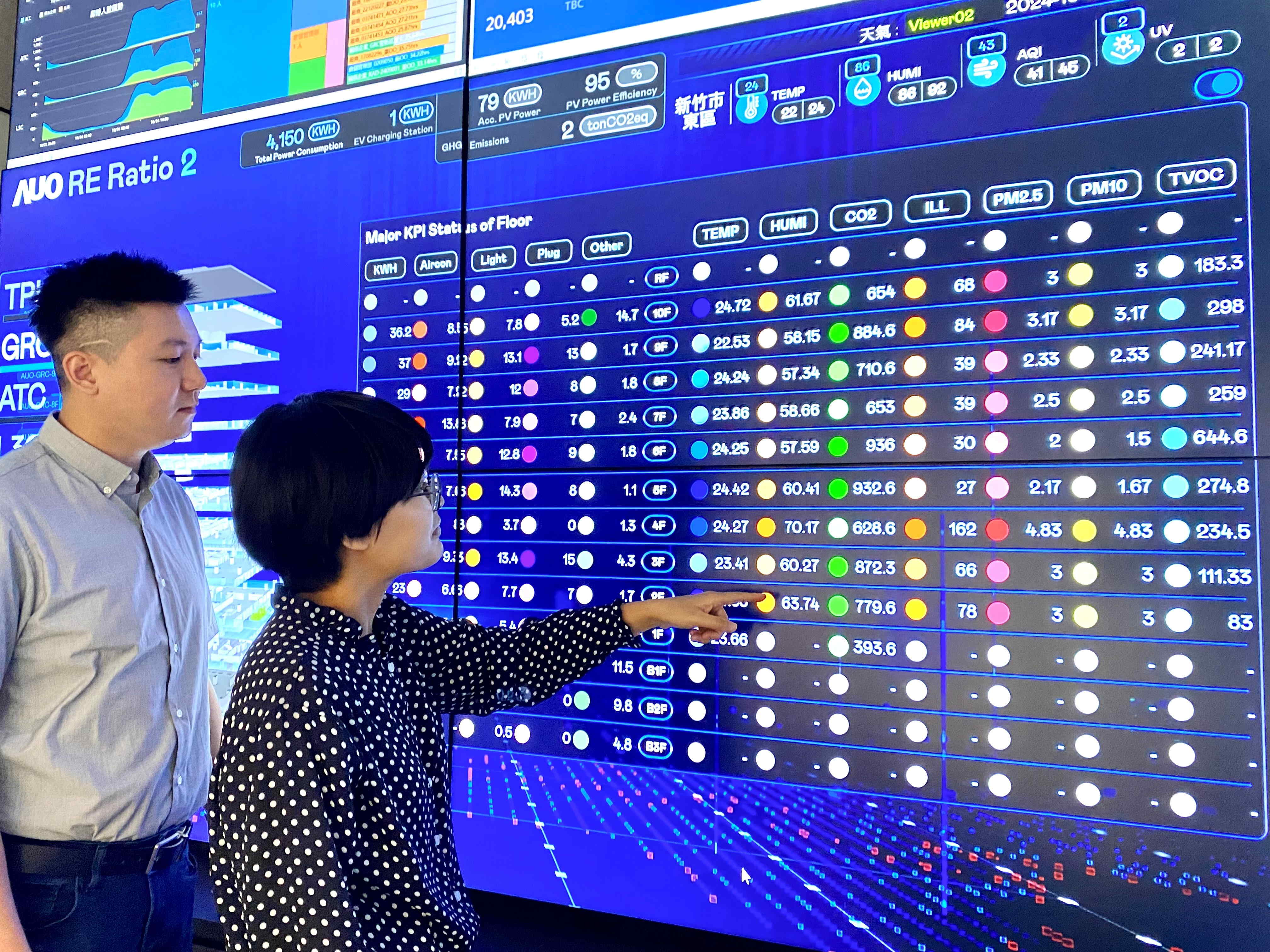 為強化氣候治理韌性，友達的碳管理逐年深化，持續提升企業節電效能，2024年節電率達4.72%